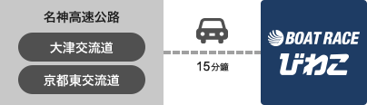 ボートレースびわこACCESS MAP