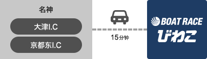 ボートレースびわこACCESS MAP