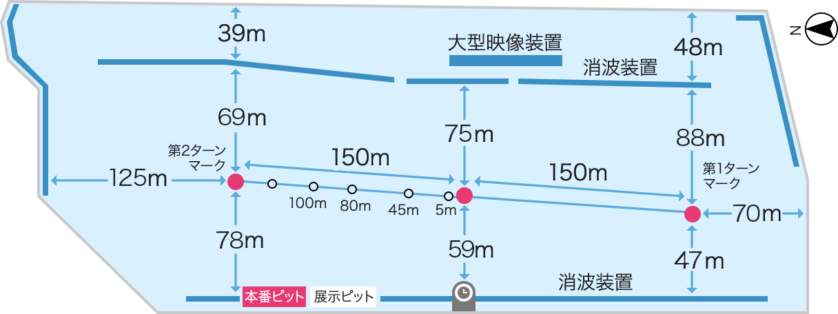 ボートレースびわこ Official Site 水面特性