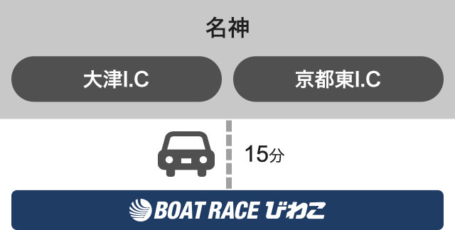 ボートレースびわこACCESS MAP